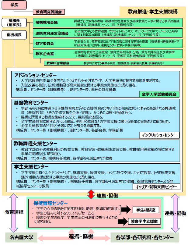 組織図